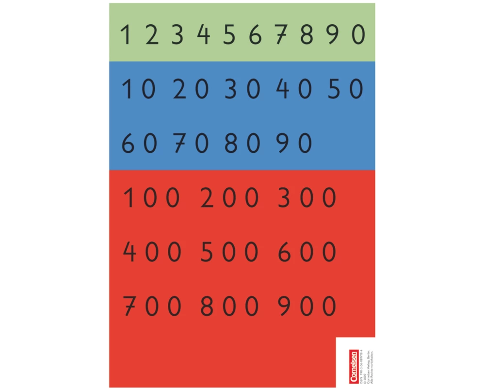 Super M - Mathematik für alle - Zu allen Ausgaben - 3./4. Schuljahr