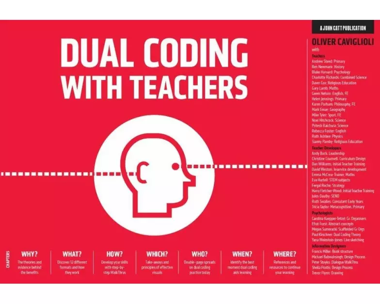 Dual Coding for Teachers