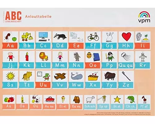 ABC-Lernlandschaft 1/2. Anlauttabelle Grundschrift (10er-Set) Klasse 1/2