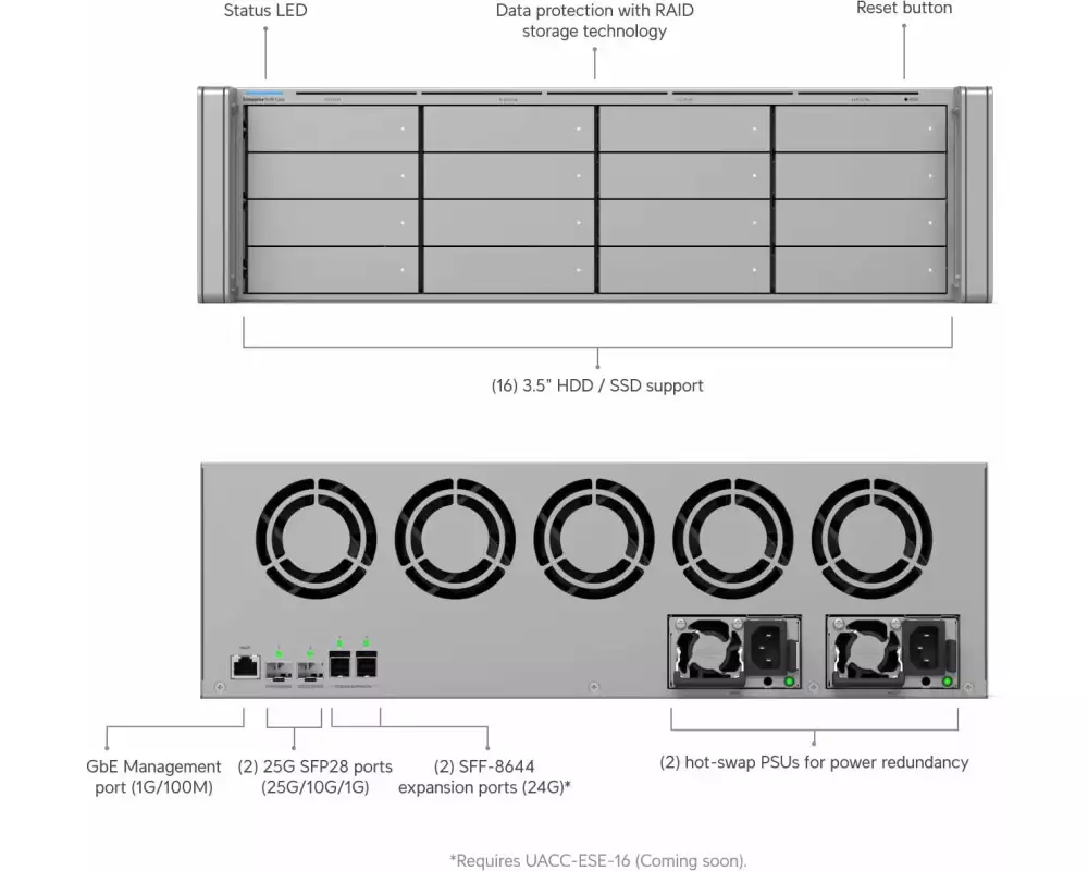 Ubiquiti Netzwerkrekorder Enterprise NVR Core 0 TB, 500 Kanal