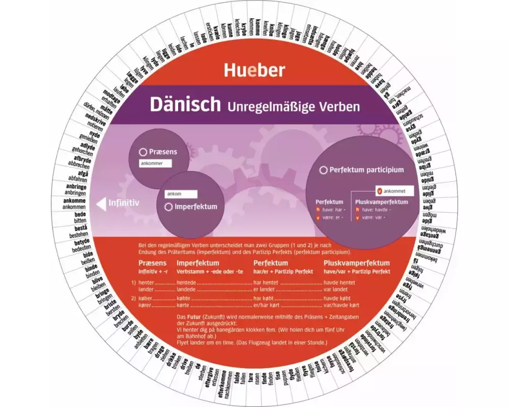 Wheel – Dänisch – Unregelmäßige Verben