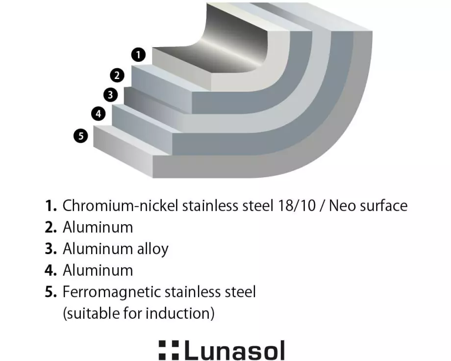 Lunasol Bratpfanne Orion Expert Neo 20 cm