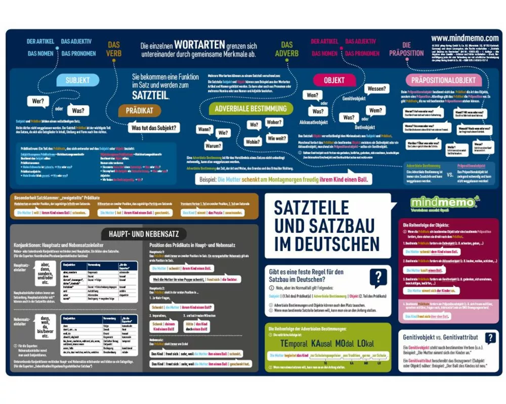mindmemo Lernposter - Der deutsche Satzbau - Deutsch Grammatik lernen für Kinder und Erwachsene