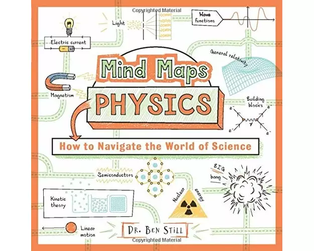 Mind Maps: Physics