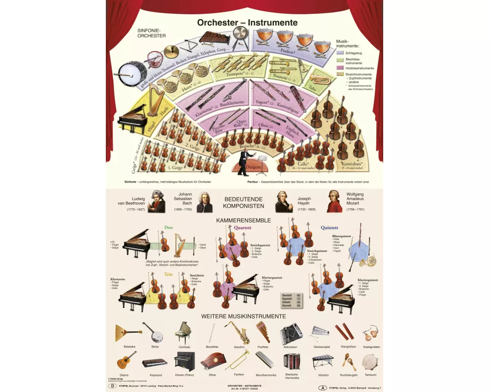 Orchester-Instrumente. Poster gerollt