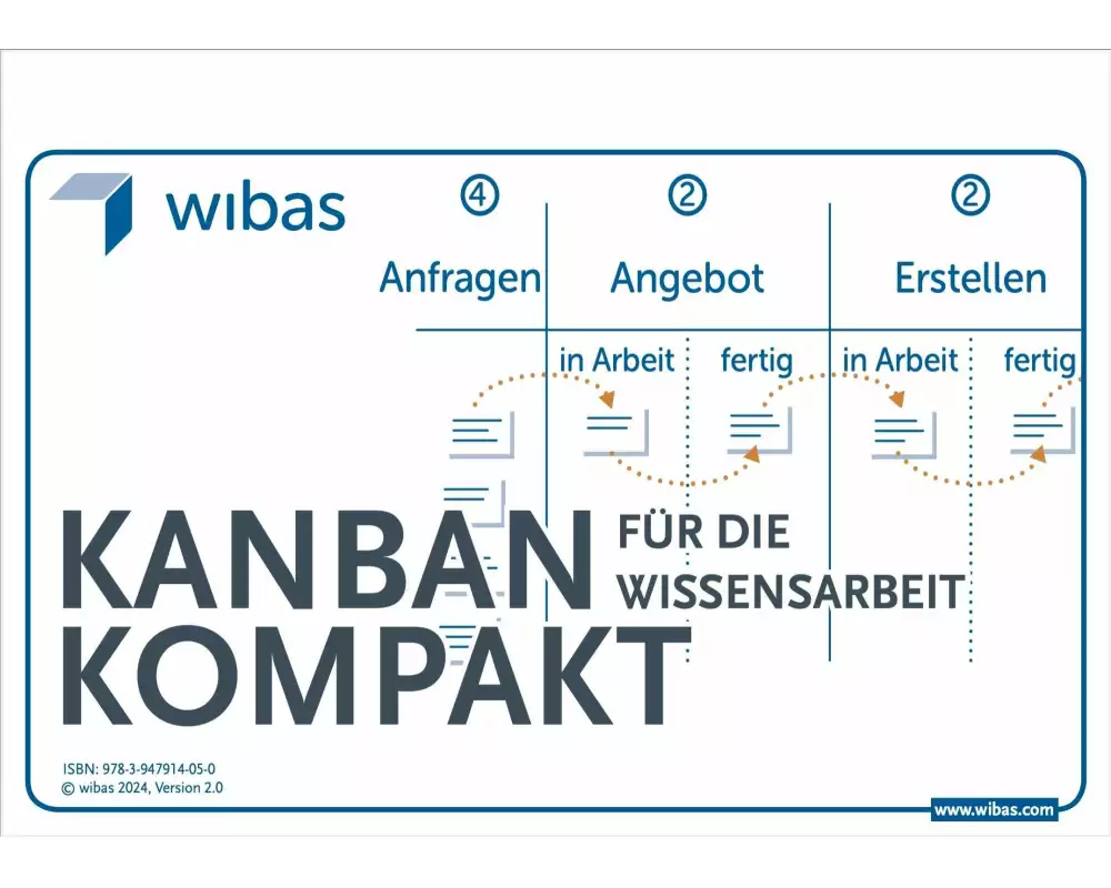 Kanban Kompakt