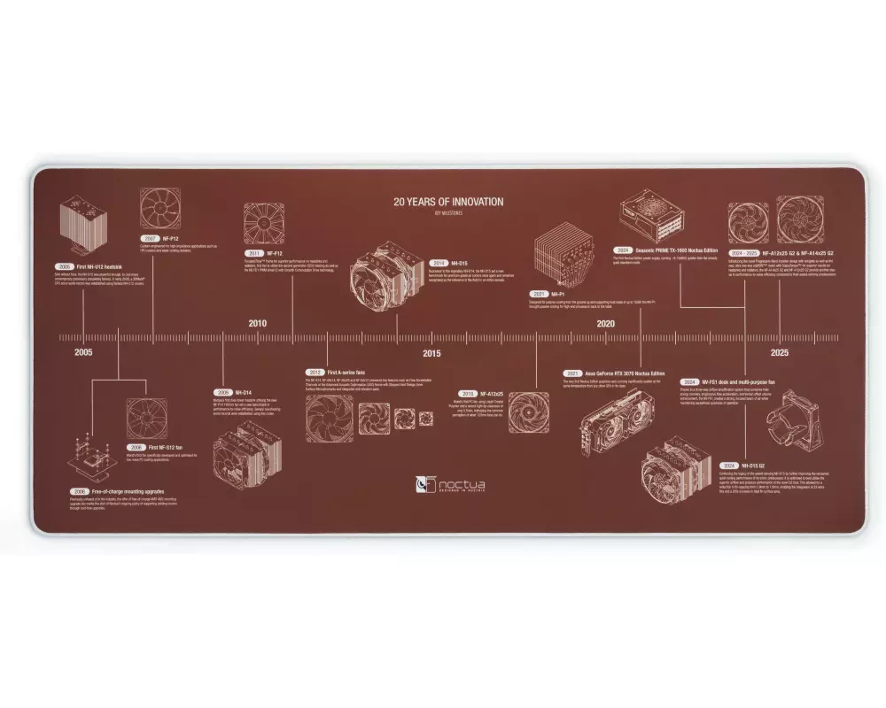 Noctua Gaming-Mausmatte NP-DM3 Braun