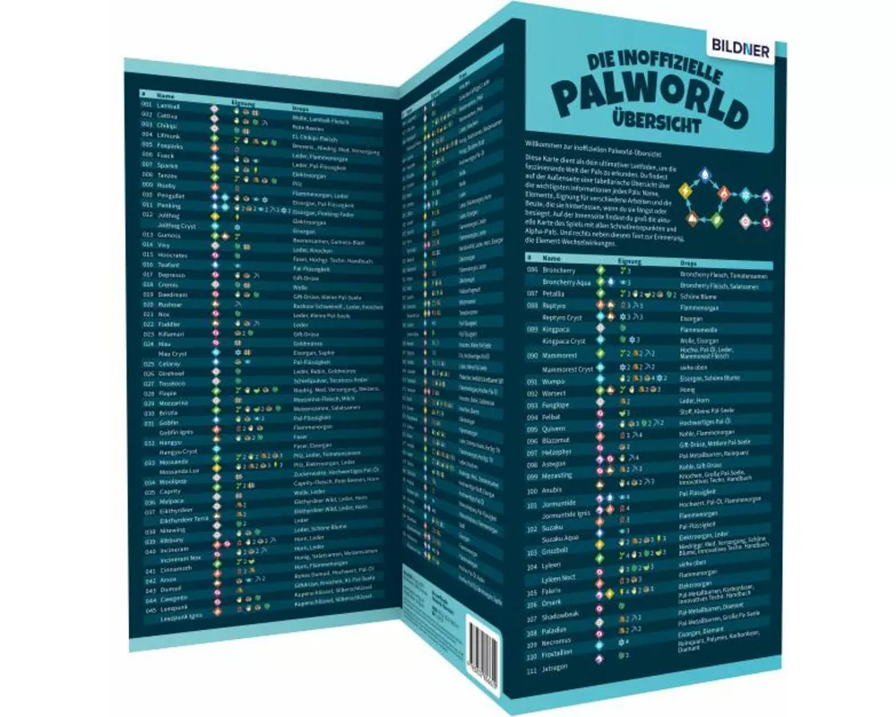 Palworld - die inoffizielle Übersicht - Alle Pals, Drops, Schnellreisepunkte und mehr!