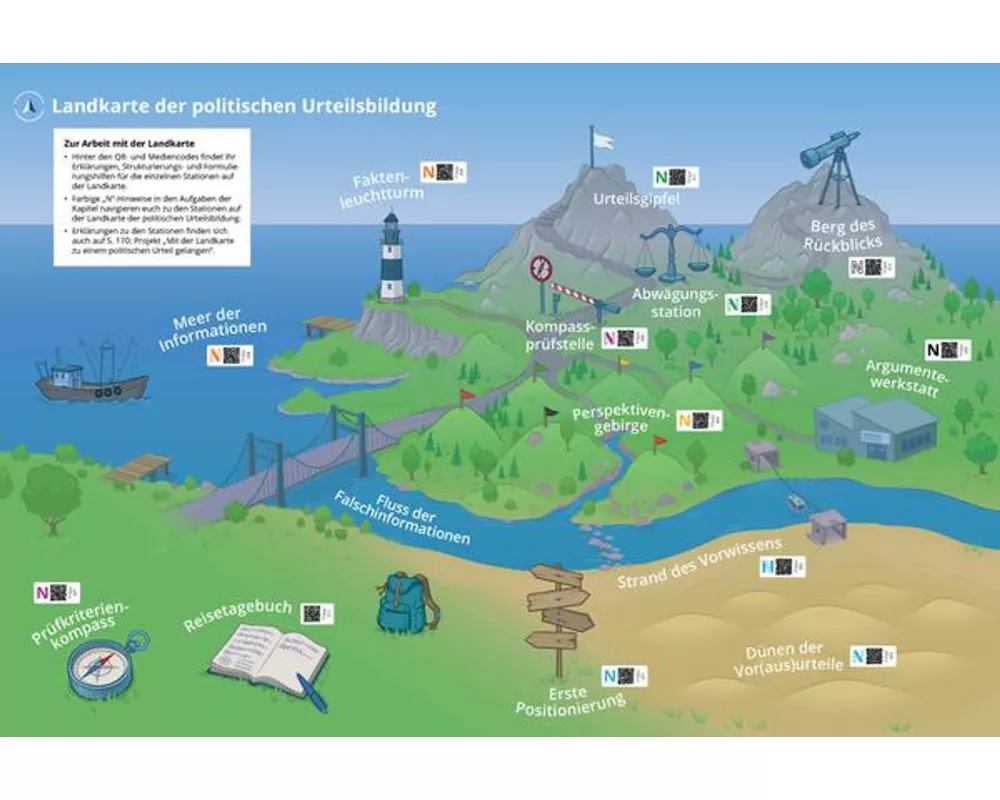 Poster: Landkarte der politischen Urteilsbildung