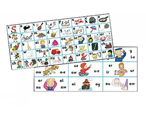 Jolly Phonics Letter Sound Strips