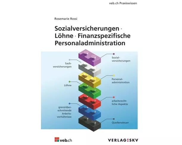 Sozialversicherungen · Löhne · Finanzspezifische Personaladministration