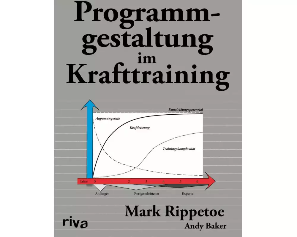 Programmgestaltung im Krafttraining