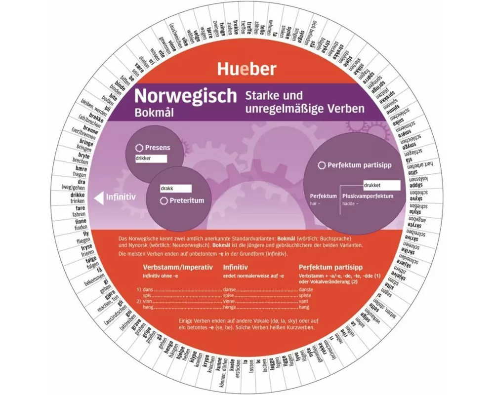 Wheel – Norwegisch – Starke und unregelmäßige Verben