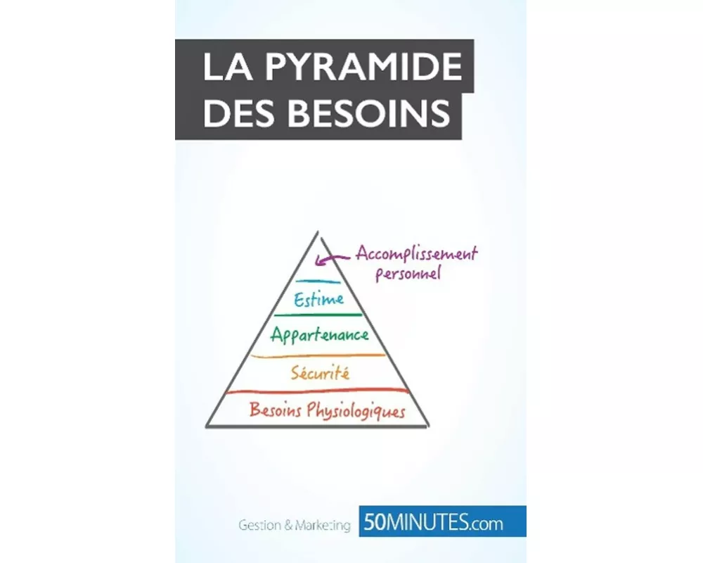 La pyramide de Maslow