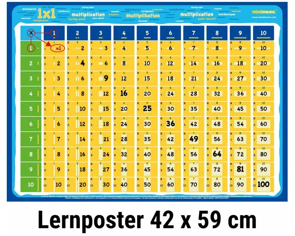mindmemo - Das 1x1 Mathe Lernposter - EinMalEins Mathematik Poster - Zusammenfassung