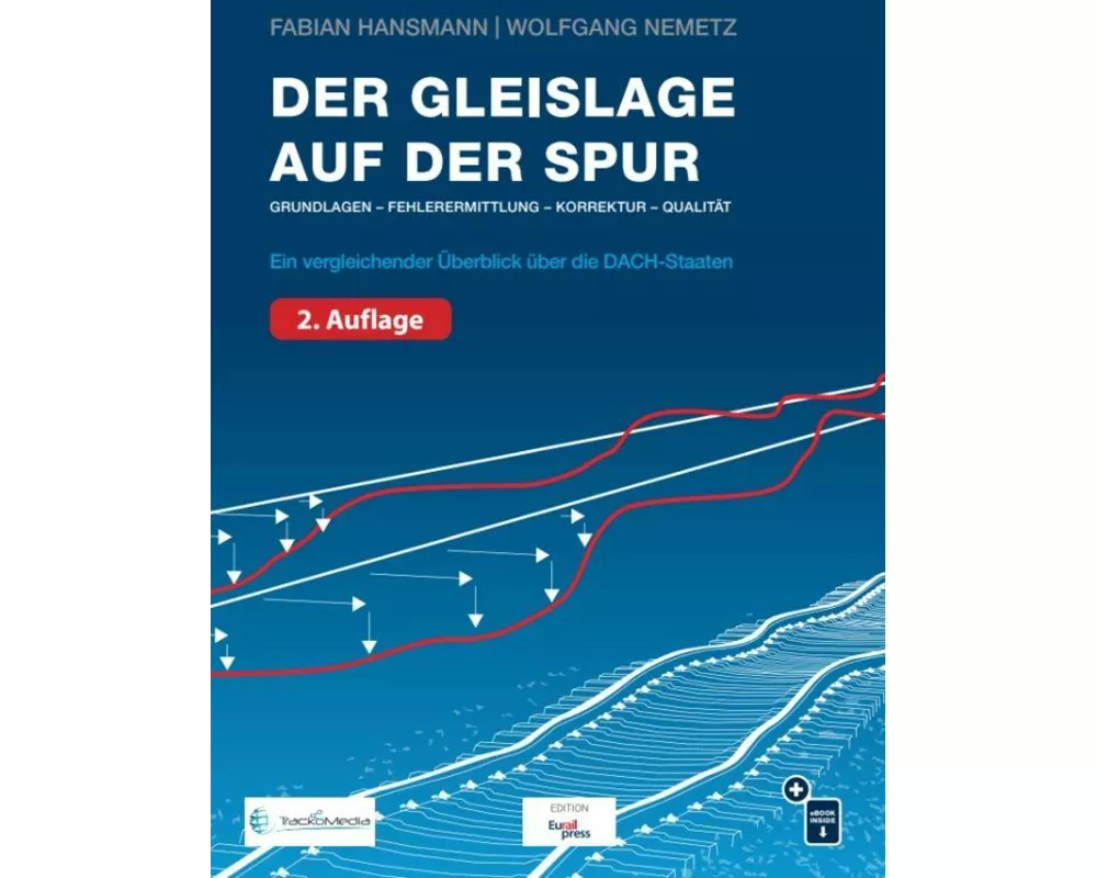 Der Gleislage auf der Spur