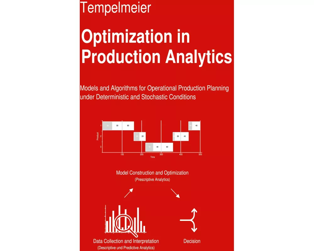 Optimization in Production Analytics