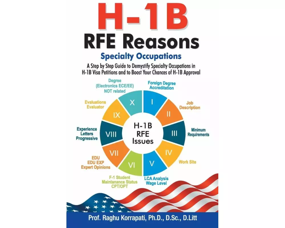 H-1B RFE Reasons