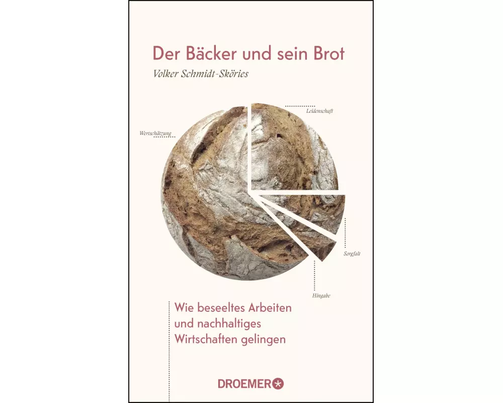 Der Bäcker und sein Brot