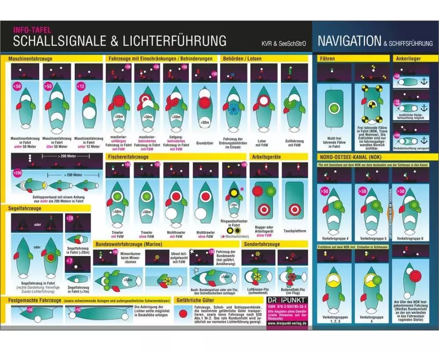 Schallsignale & Lichterführung
