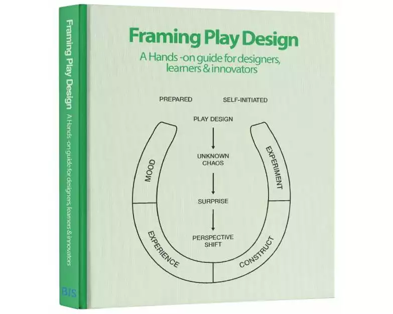 Framing Play Design