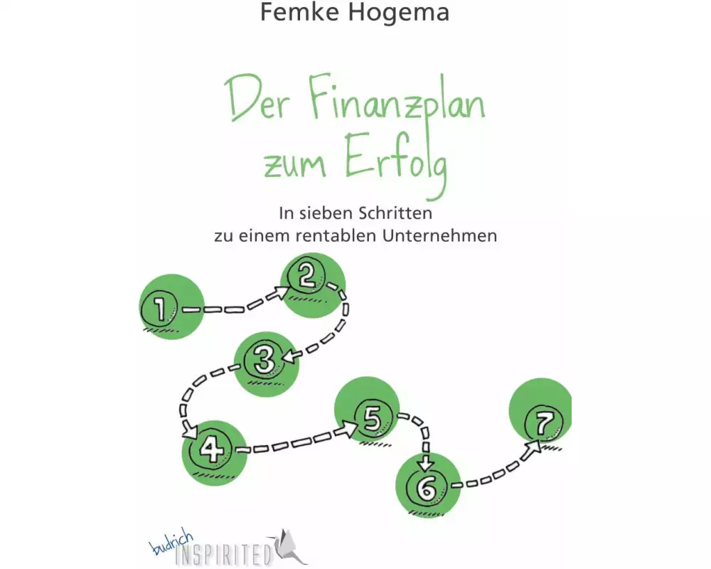 Der Finanzplan zum Erfolg