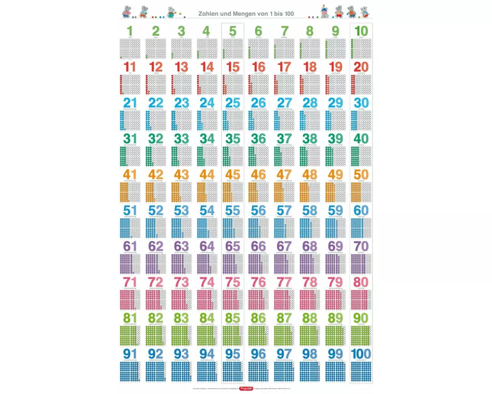 Fragenbär-Lernposter: Zahlen und Mengen von 1 bis 100