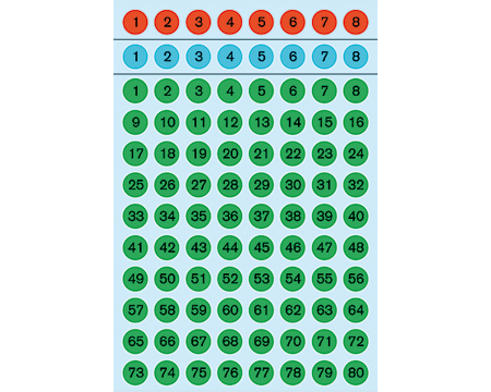 HERMA Zahlenetiketten 8mm 4129 1-160 6 Stück