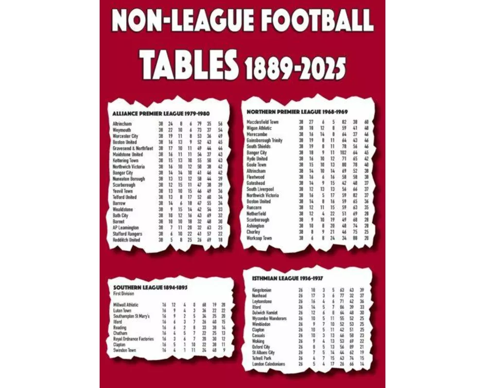 Non-League Football Tables 1889-2025