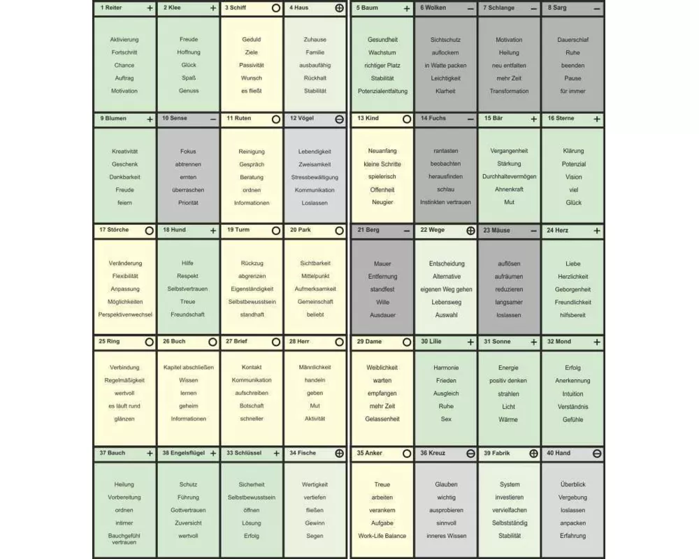 Lenormand Bildkarten Coaching - Schablone, Arbeitsblätter und Energiezettel für Aufstellungen