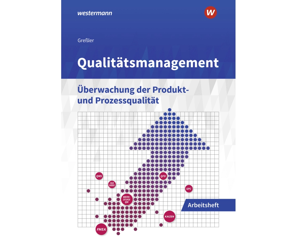 Qualitätsmanagement