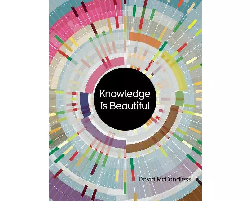 Knowledge Is Beautiful