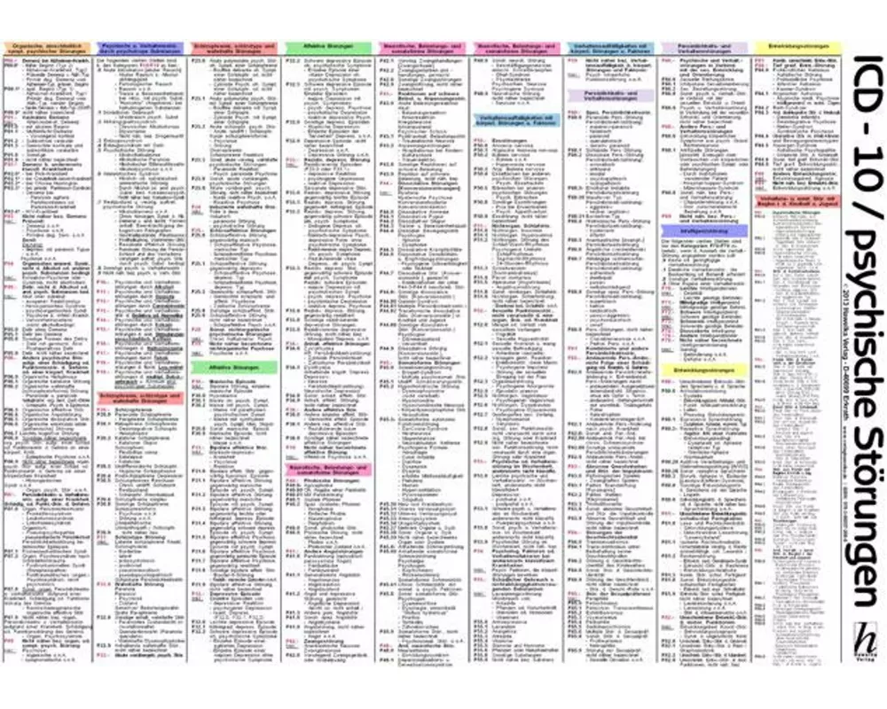 ICD-10 Schlüssel Tafel - psychische Störungen - Kapitel V (F) - Internationale Klassifikation