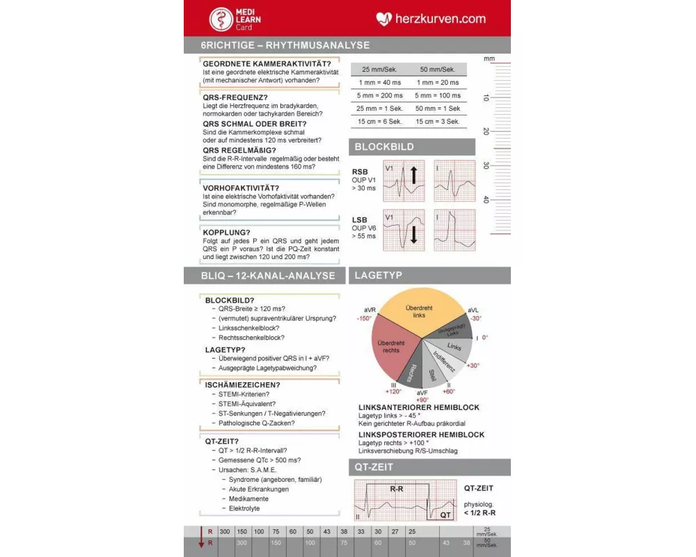 MEDI-LEARN Card: Herzkurven