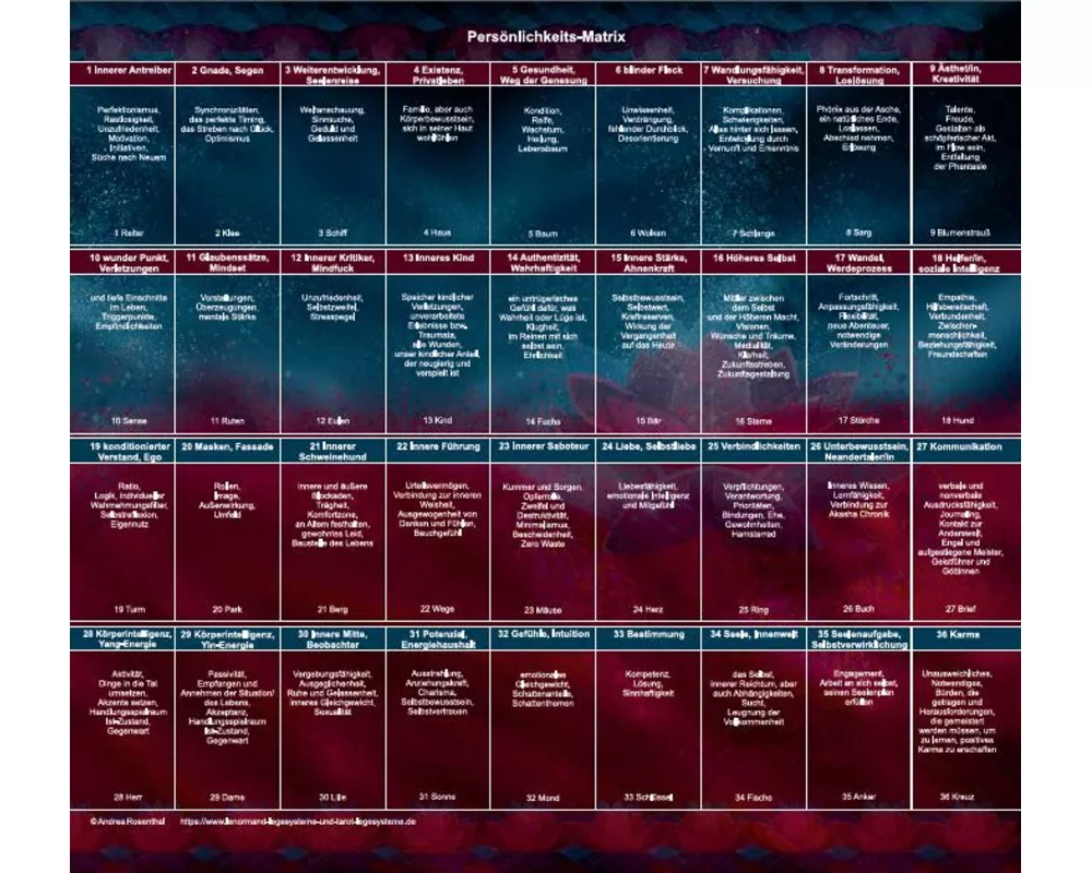 Lenormand 9x4 Legeschablone Persönlichkeits-Matrix als Zubehör zum Buch "Die Deutung der Persönlichkeits-Matrix mit Lenormandkarten"
