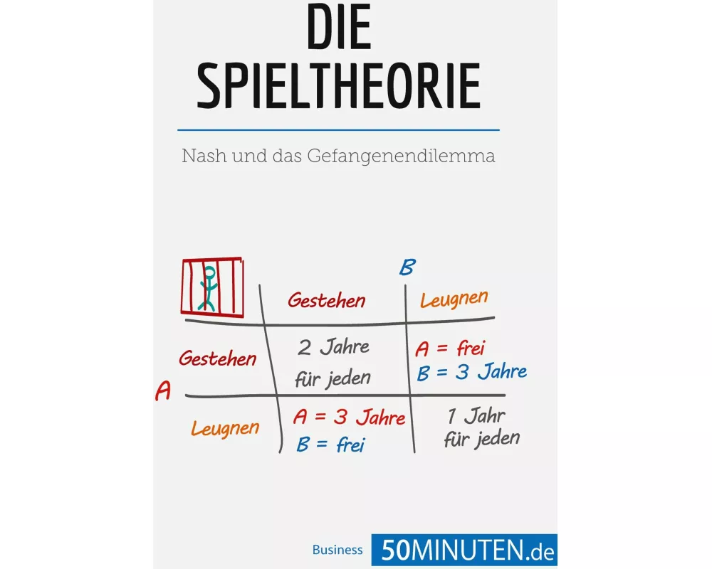 Die Spieltheorie