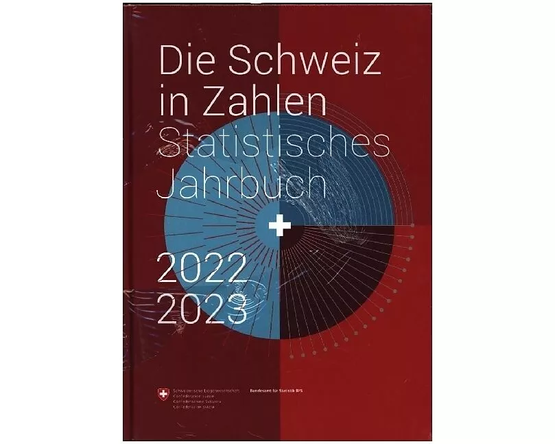 Die Schweiz in Zahlen