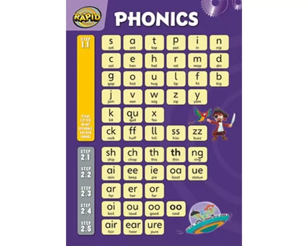 Rapid Phonics wallchart