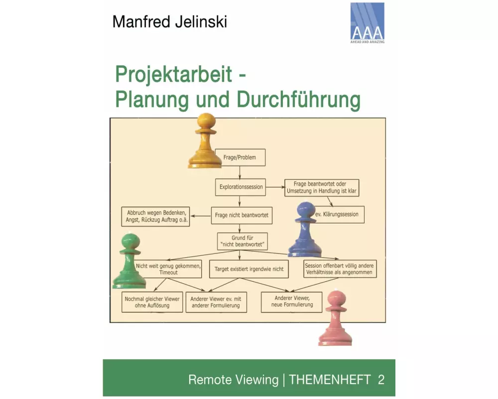 Projektarbeit - Planung und Durchführung