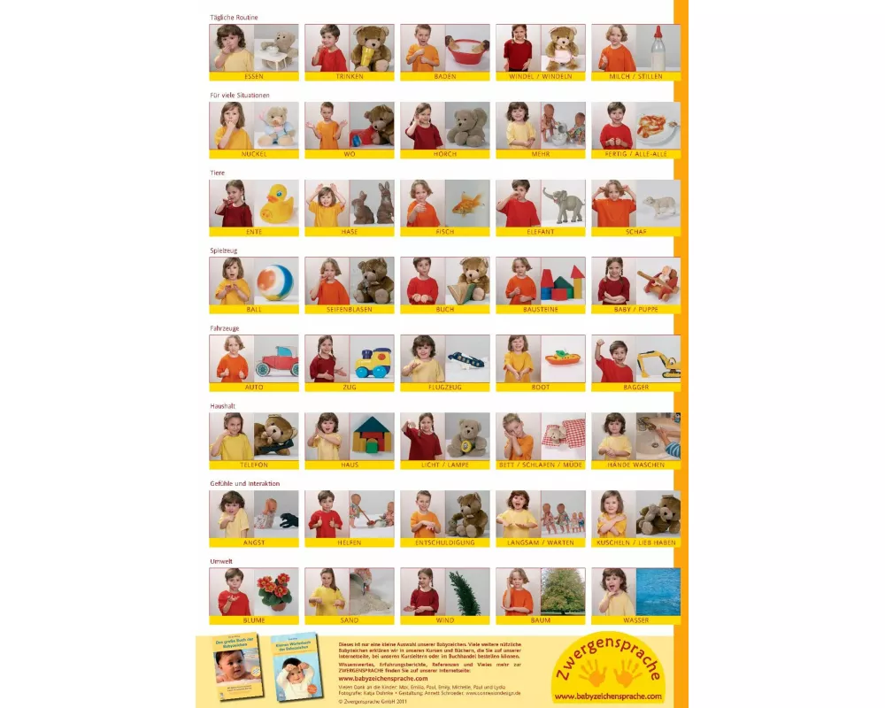 Babyzeichen-Plakat: Wichtigste Starterzeichen