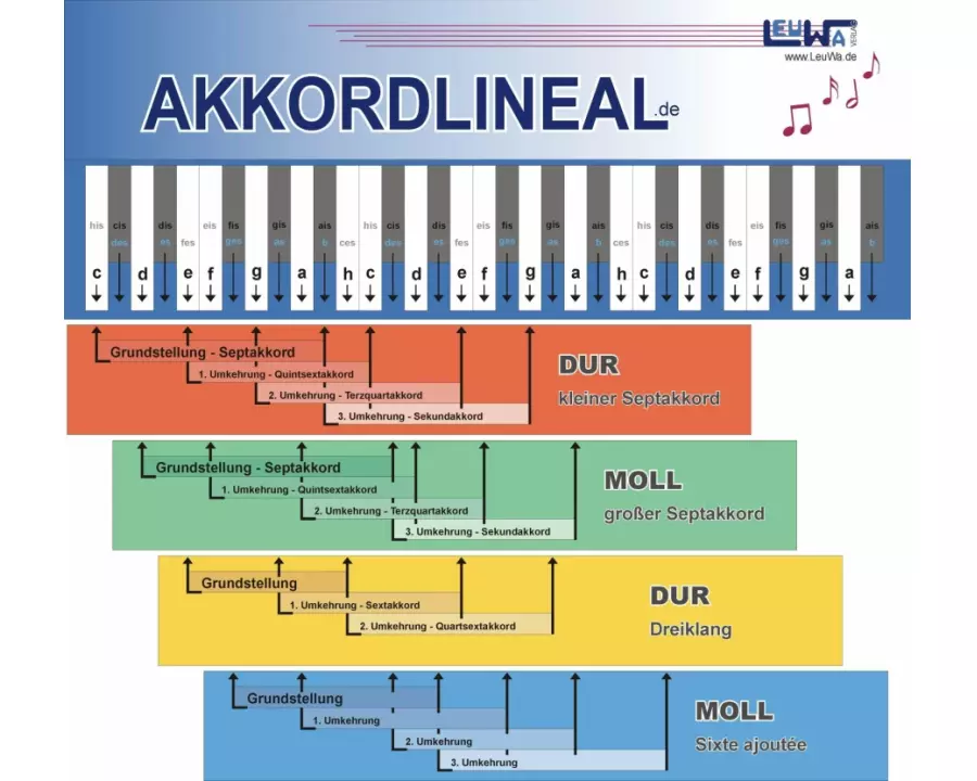 Akkordlineal