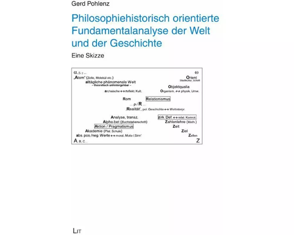 Philosophiehistorisch orientierte Fundamentalanalyse der Welt und der Geschichte