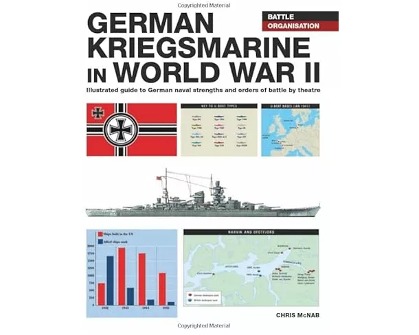 German Kriegsmarine in WWII