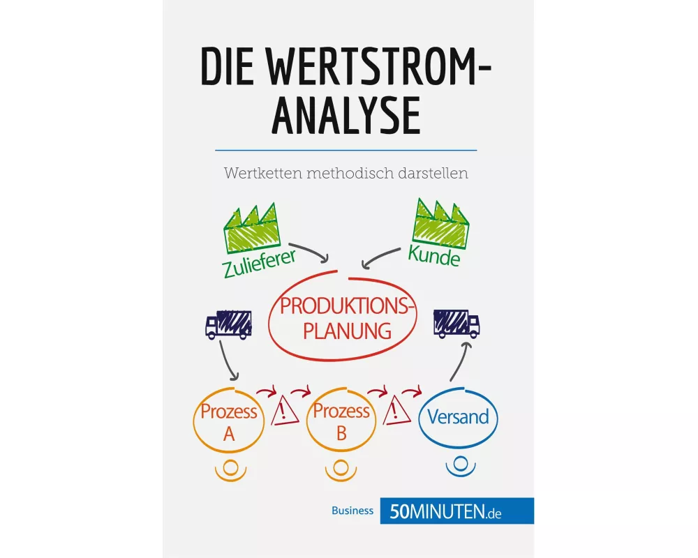 Die Wertstromanalyse