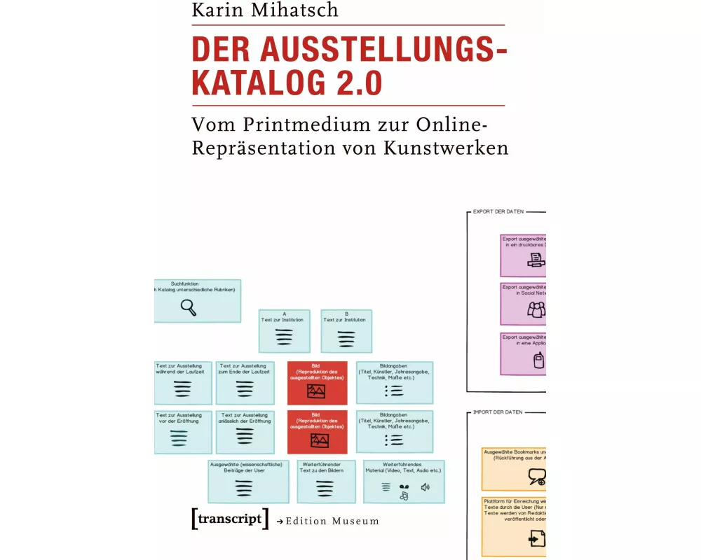 Der Ausstellungskatalog 2.0