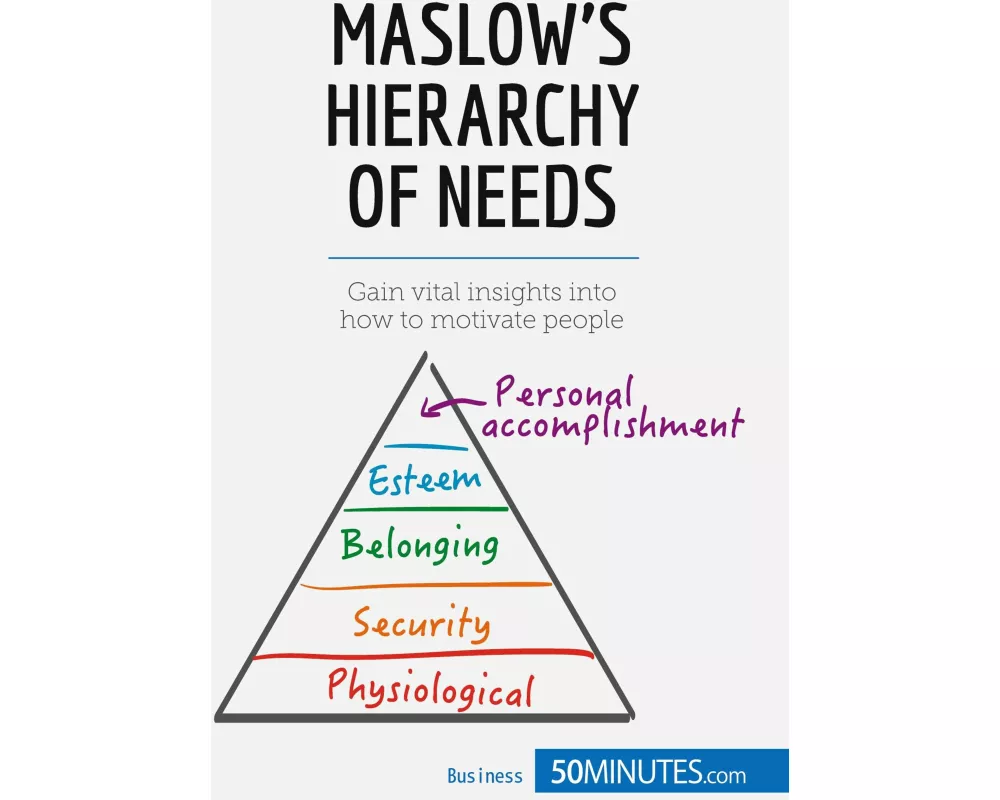Maslow's Hierarchy of Needs