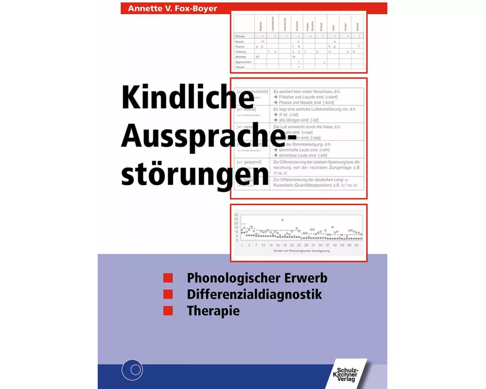 Kindliche Aussprachestörungen