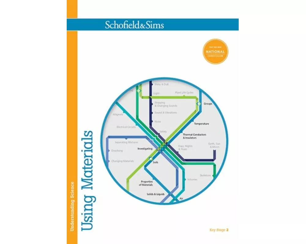 Understanding Science: Using Materials