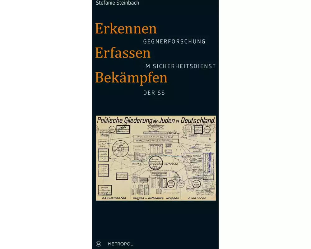 Erkennen, erfassen, bekämpfen