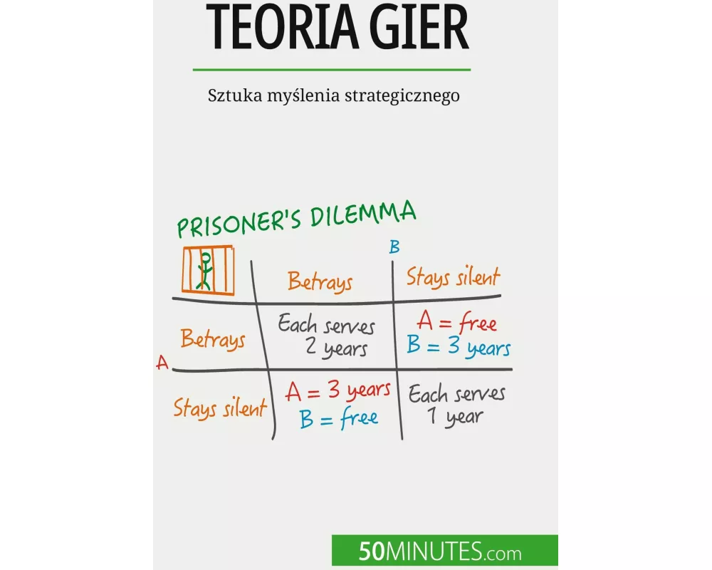 Teoria gier